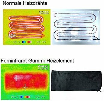 Thermrup&reg; HB619 Mobiele Ferninfrarot (FIR) Warmtegordel &ndash; Draagbare Warmte met Accu &ndash; Verlichting van Rugpijn en Spierspanning &ndash; Oplaadbaar en Draagbaar &ndash; Verstelbare Band voor Comfort&quot;
