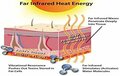 Thermrup® HB619 Mobiele Ferninfrarot (FIR) Warmtegordel – Draagbare Warmte met Accu – Verlichting van Rugpijn en Spierspanning – Oplaadbaar en Draagbaar – Verstelbare Band voor Comfort"